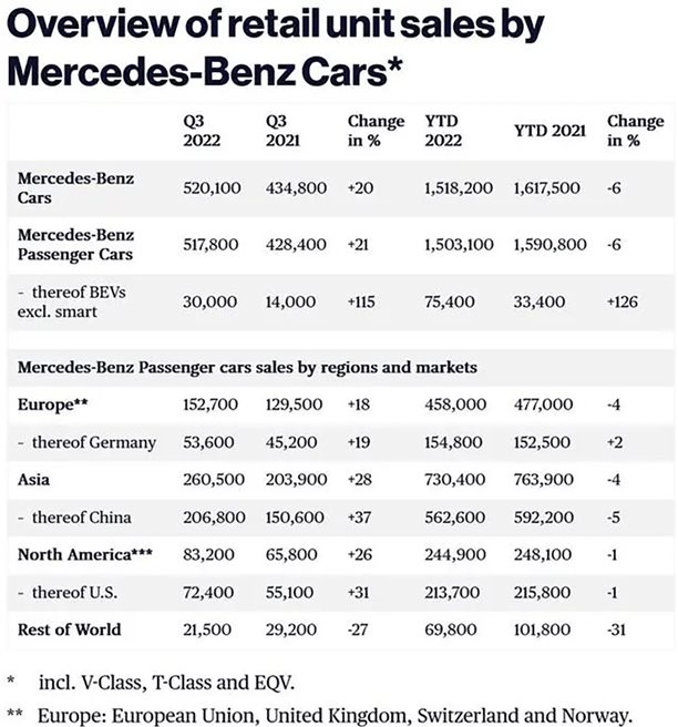 14年来首次销量下跌，14%份额被抢，BBA前路在哪？