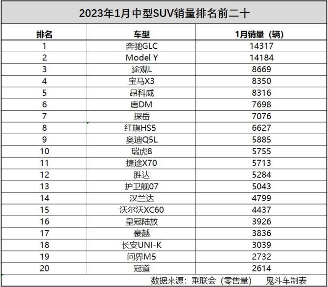 中型SUV销量.jpg