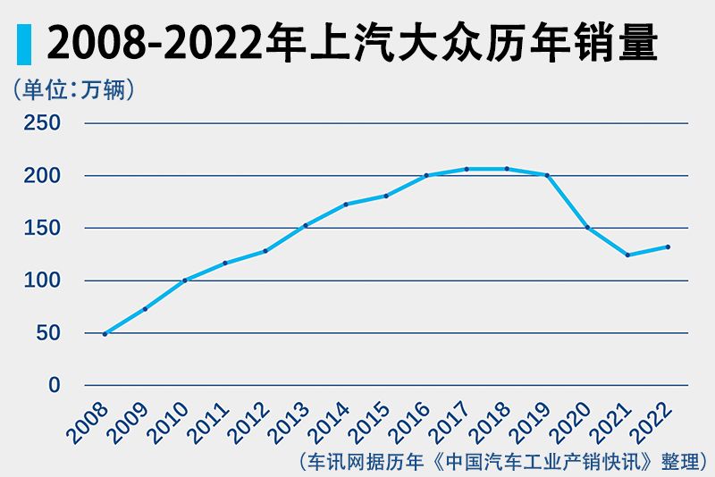 斯柯达、奥迪退无可退 看贾健旭怎样重振上汽大众