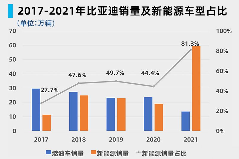 车讯视点：停燃一周年，王传福何以再放狂言