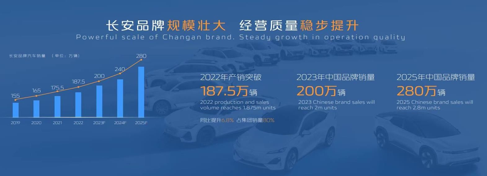 长安汽车发布海外战略“海纳百川”计划