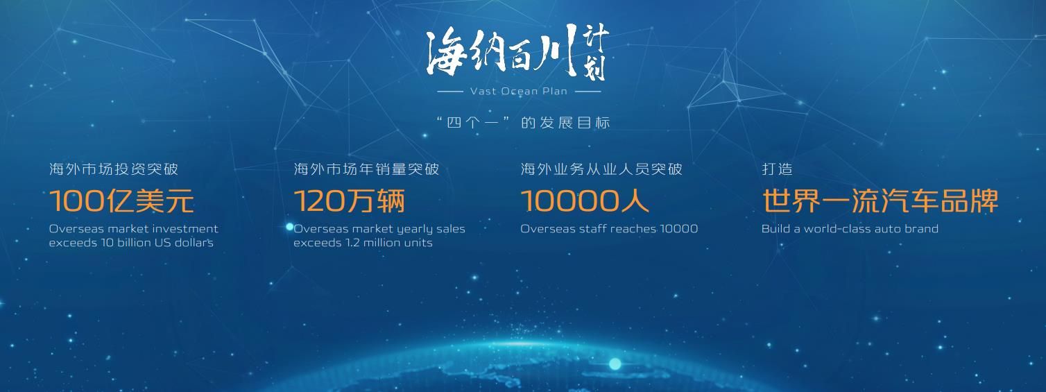 长安汽车发布海外战略“海纳百川”计划