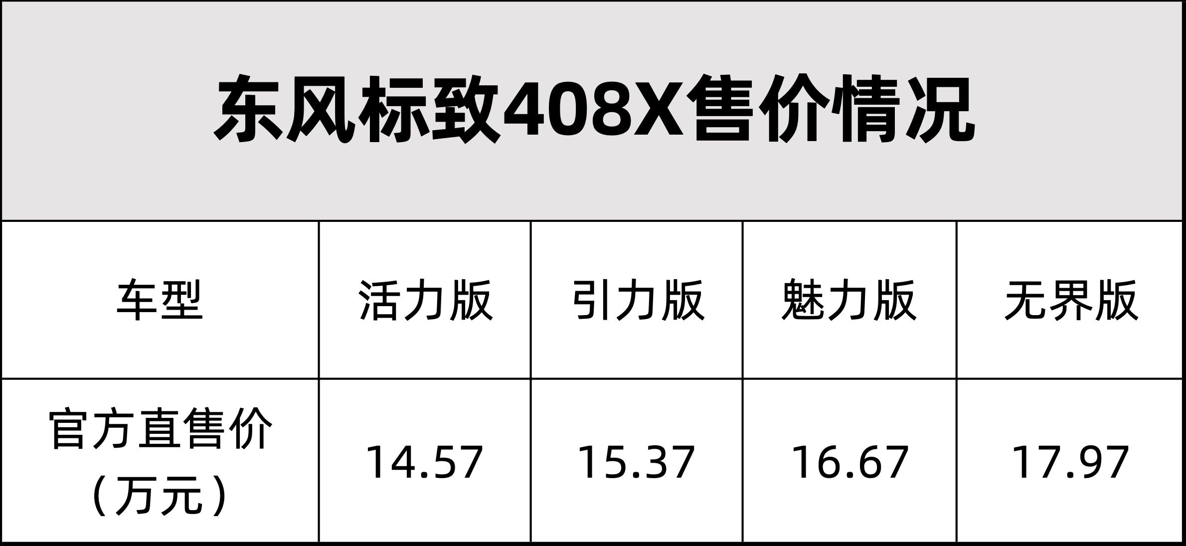 408X上海车展上市，东风标致“拥抱汽车新时代”