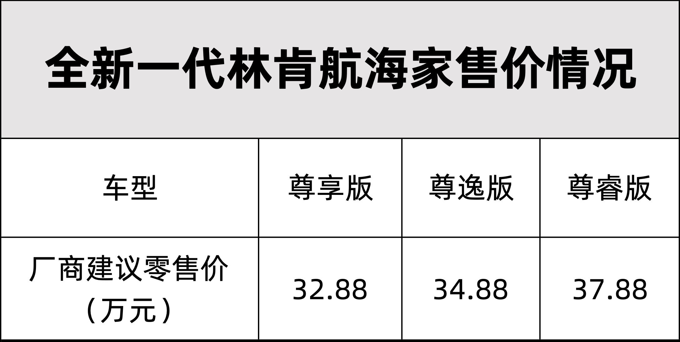 全新林肯航海家于上海车展正式上市，售价32.88万-37.88万元