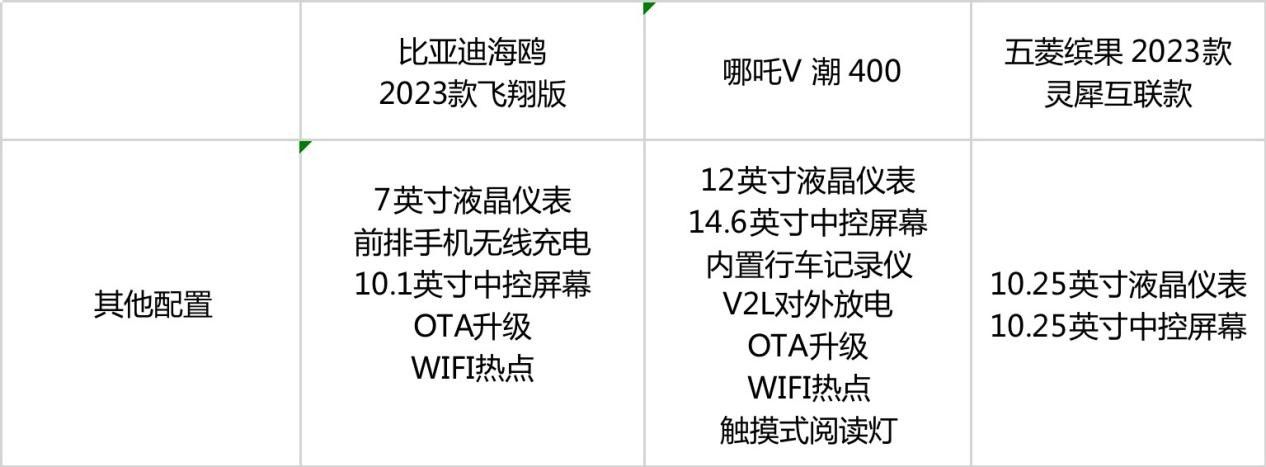 喜恶参半，争议极大，为啥有人觉得比亚迪海鸥还比不上缤果？