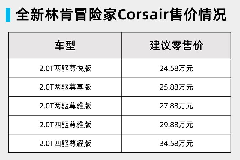 全新林肯冒险家Corsair上市，售价24.58万-34.58万元