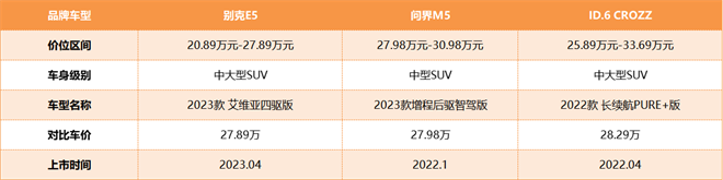 别克ELECTRA E5、大众ID.6 CROZZ、问界M5，谁更有“共情”能力？