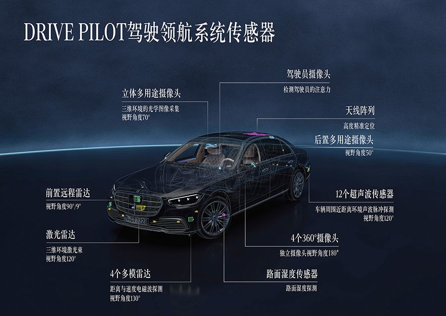 奔驰DRIVE PILOT系统获美国加州首个L3级有条件自动驾驶系统认证