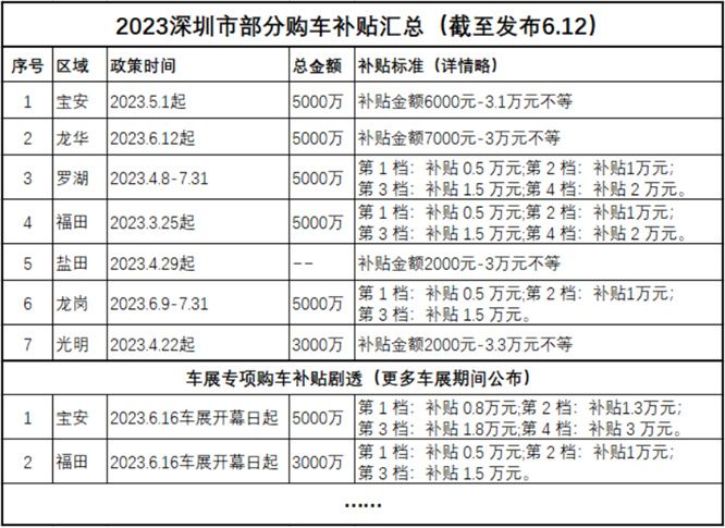 观展指南 | 616来粤港澳大湾区车展遛一遛！      