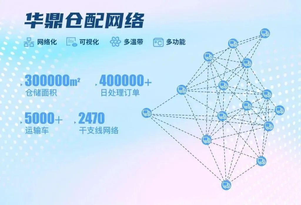 颠覆和重塑！华鼎供应链开通全国最繁忙的冷链物流专线