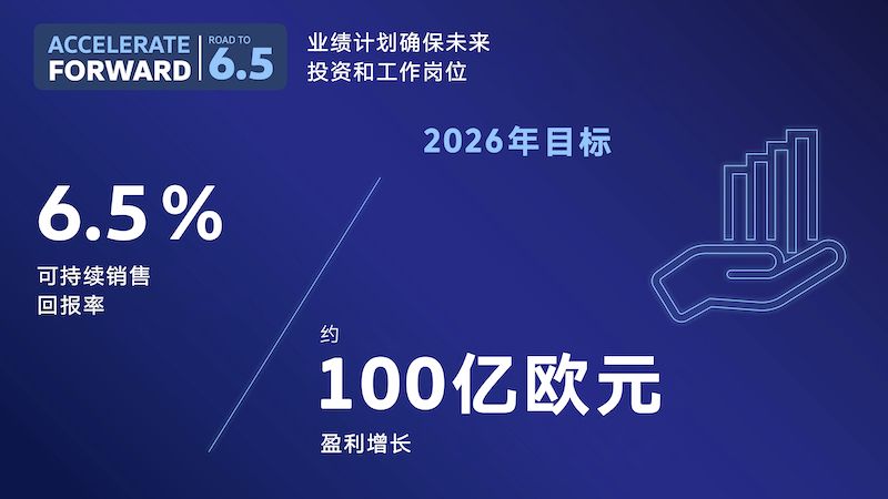 大众新业绩计划将进一步提高盈利能力 实现6.5%销售回报率