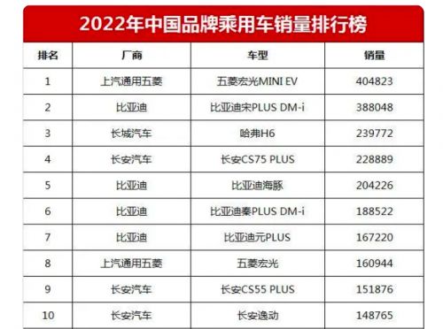 十万元级家庭刚需电动车，比亚迪2023款e2不容错过