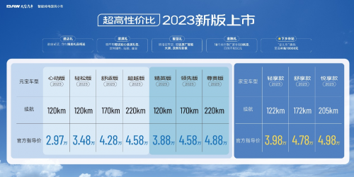 心动首付9800,北汽制造BAW元宝带回家