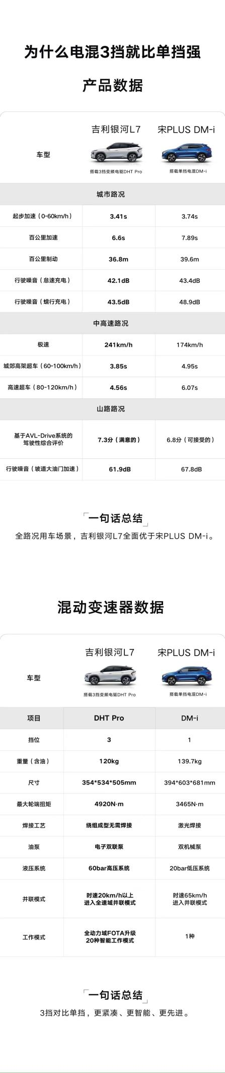 刻进骨子里的“安全”基因 吉利银河L7安全不止于电池