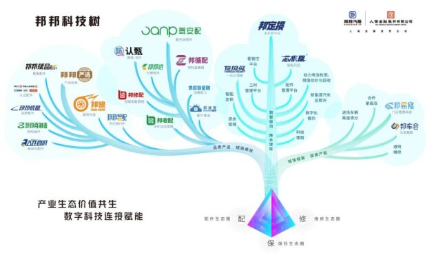 邦邦汽服：构建车险理赔风险数字化服务闭环