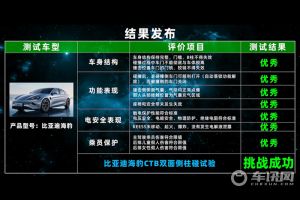 比亚迪CTB技术挑战