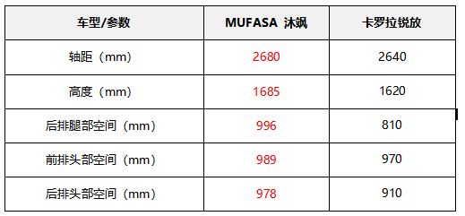 日韩最热紧凑级SUV比拼，沐飒和锐放怎么选？