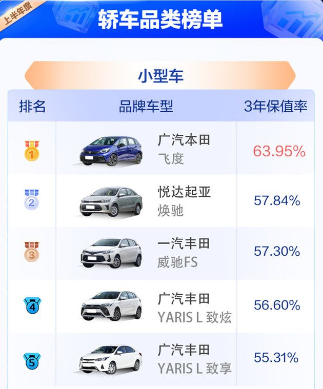 2023中國汽車保值率風云榜公布，中國品牌競爭力明顯提升