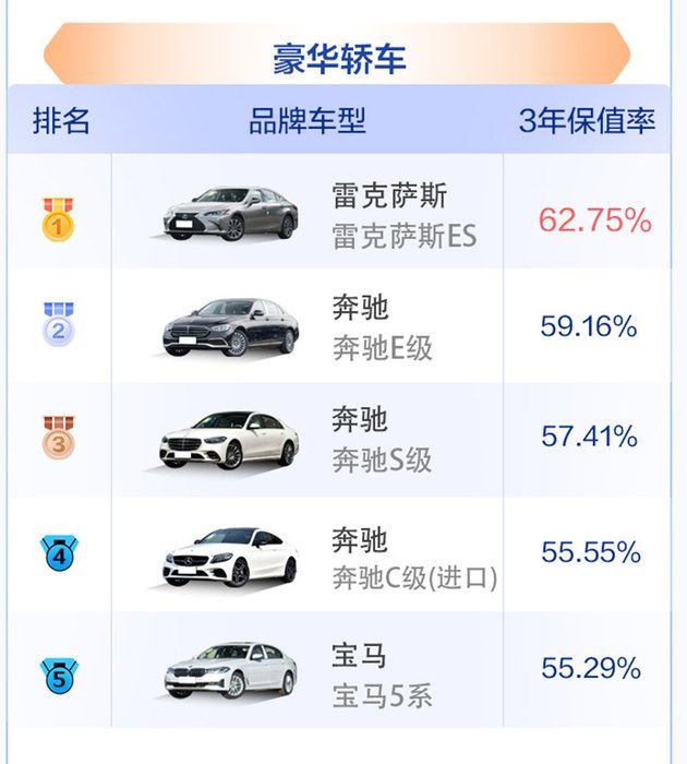 2023中國汽車保值率風云榜公布，中國品牌競爭力明顯提升