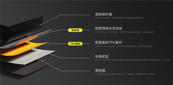 贴装隐形车衣必须选购TPU材质的吗？               