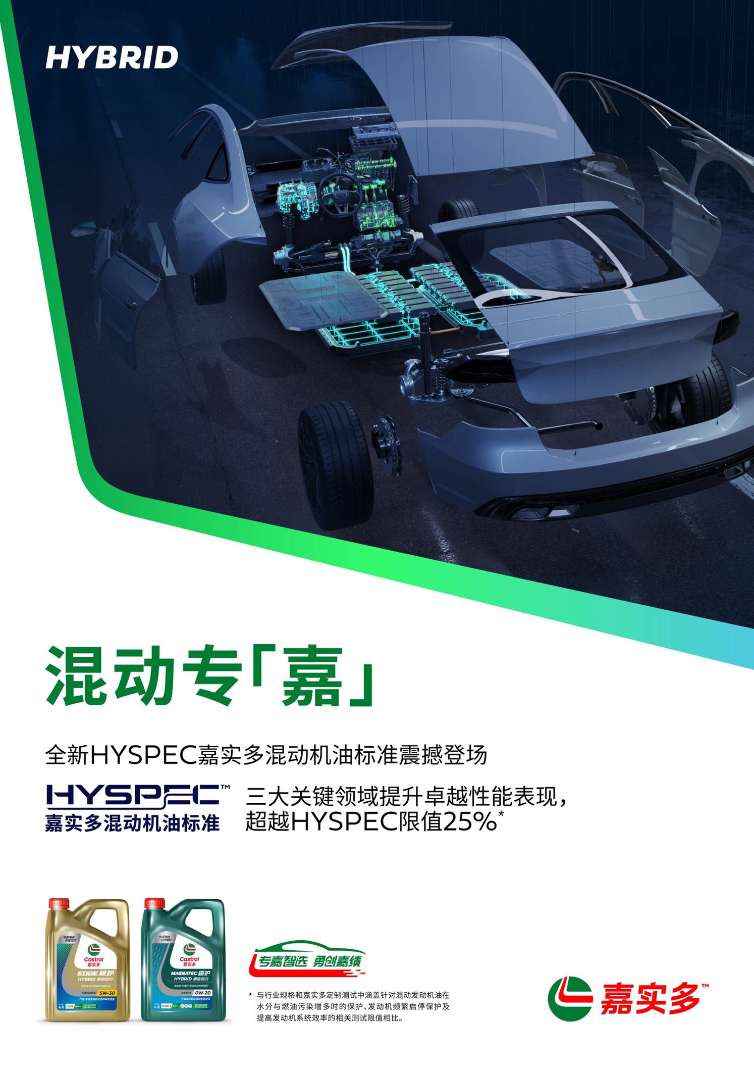 嘉实多重磅推出混动车和电动车专属产品解决方案
