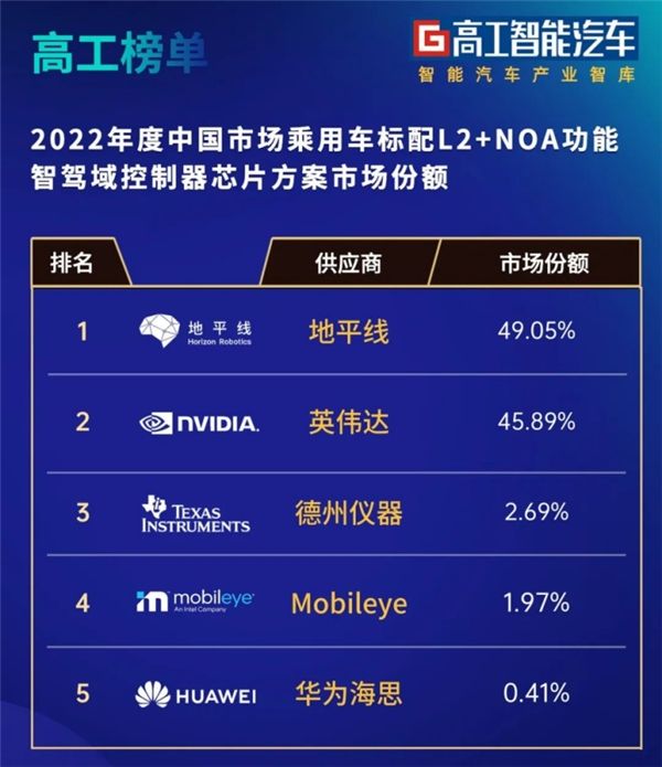 2亿公里，理想、NOA与全程在线的地平线