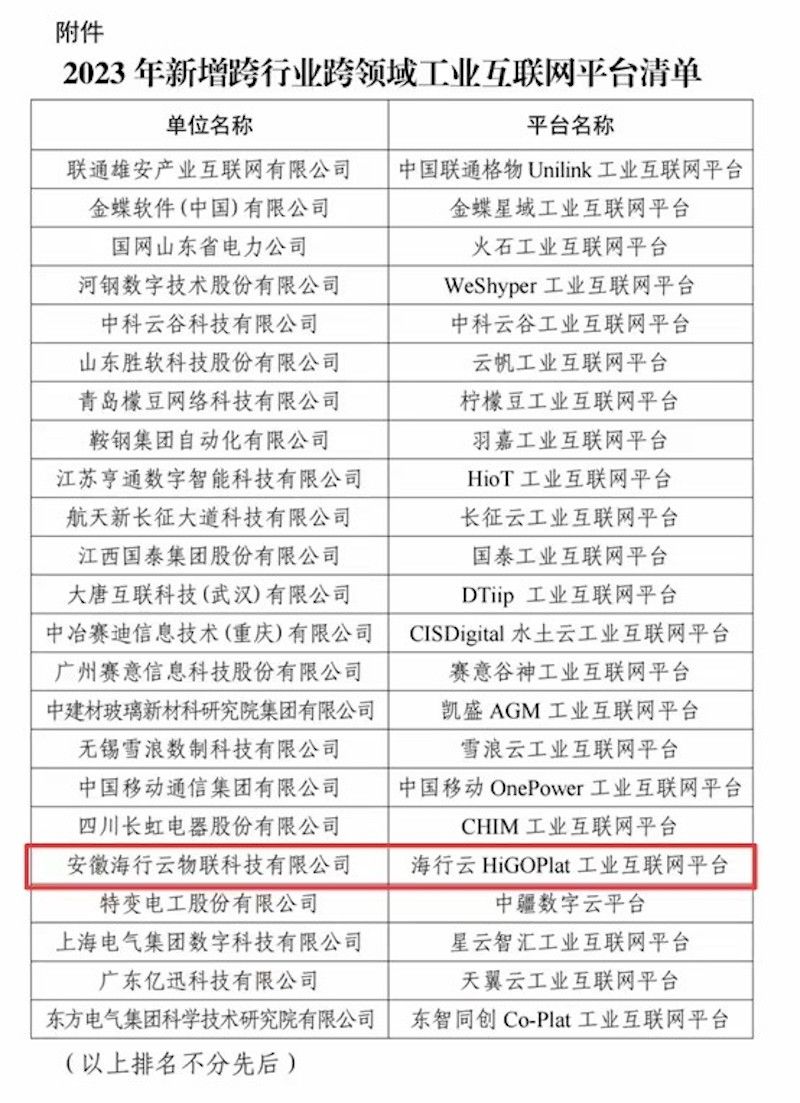 奇瑞“海行云”项目入选国家级“双跨”平台