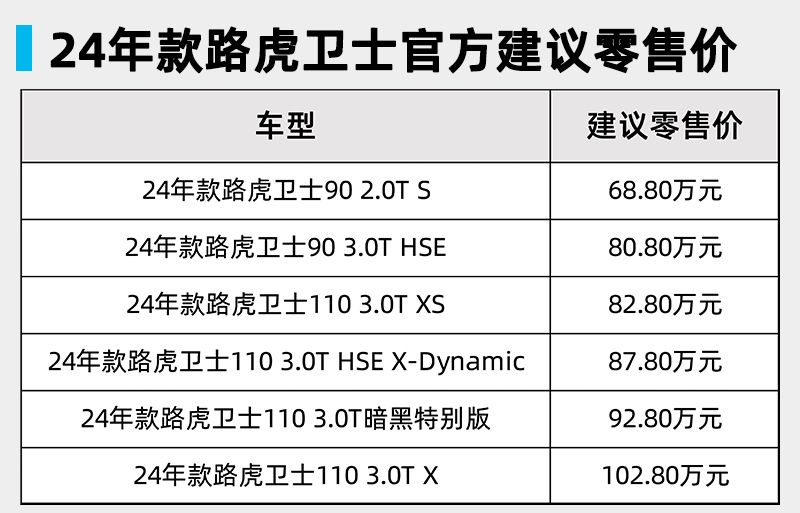 24年款路虎卫士、全新捷豹E-PACE于成都车展正式上市