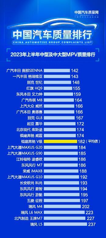 质量排名稿件.jpg