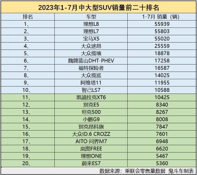 1-7月中大型SUV销量稿件.jpg