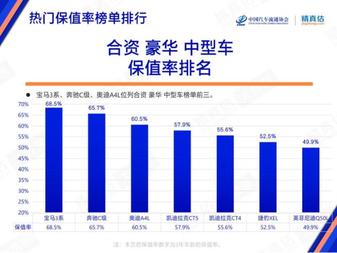 保值率，2.jpg