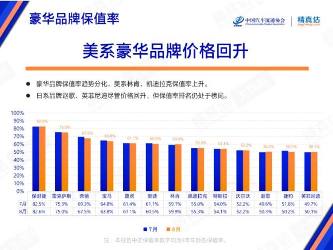 保值率.jpg