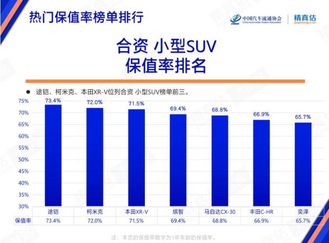 合资品牌保值率，2.jpg