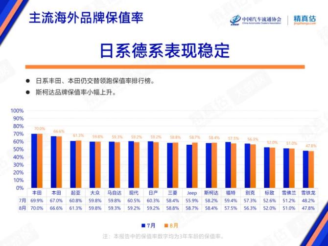 合资品牌保值率.jpg