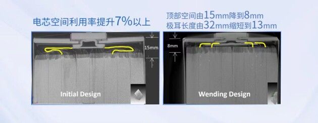 瑞浦兰钧158Ah问顶电池性能大突破显著改善了新能源汽车续航问题