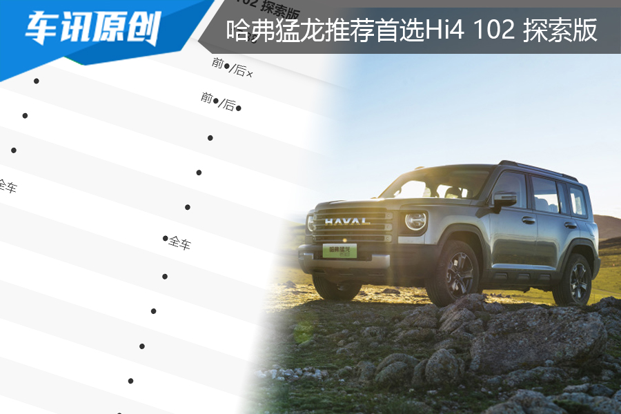 推荐首选Hi4 102 探索版，哈弗猛龙购车手册