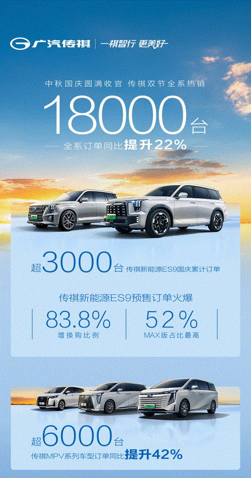 中国MPV专家销量坚如磐石，M8大师越级而来