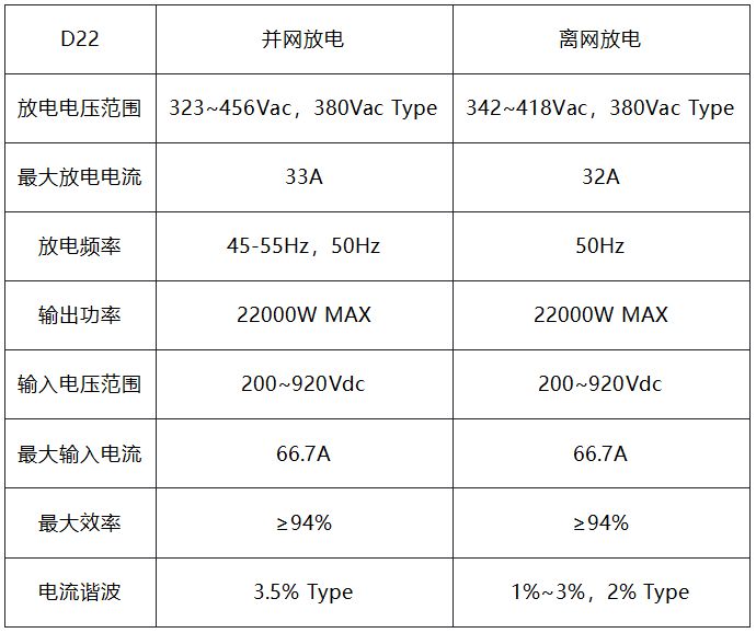 能效电气打响“商用化”双向充电桩第一枪