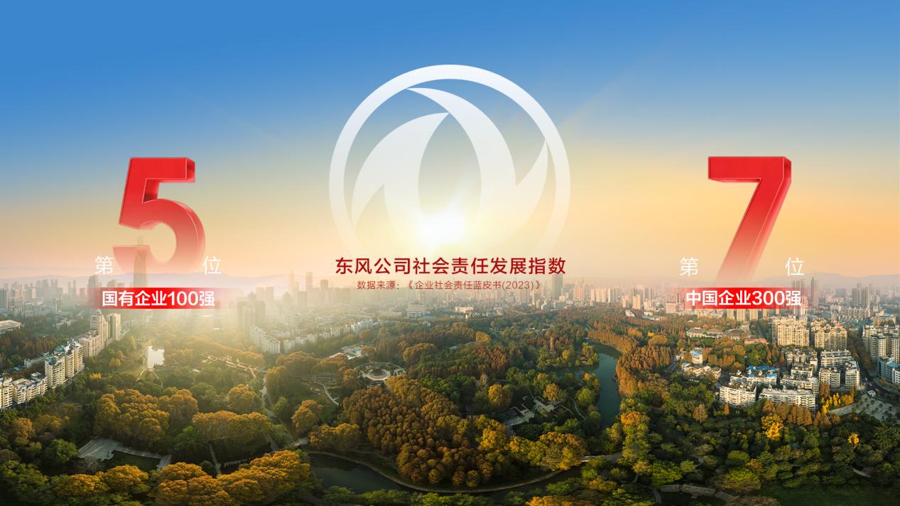 东风社会责任:东风公司首次入围国企社会责任发展指数5强