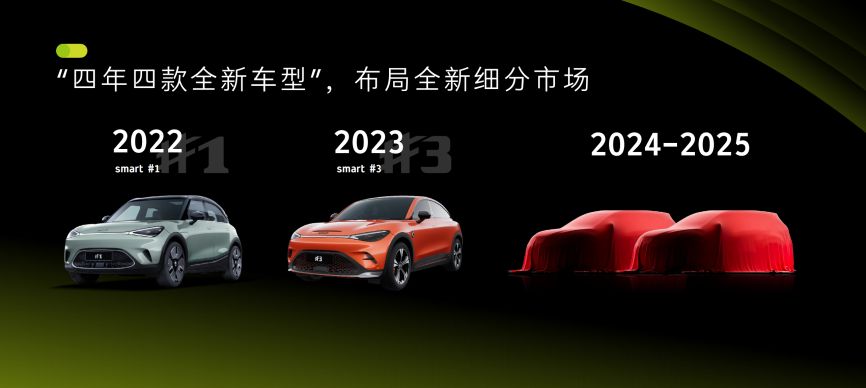 smart发布“四年四款全新车”计划 即将进入全新细分市场