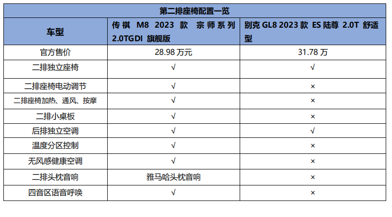 理财信仰崩塌？车圈理财产品传祺M8跑赢大盘