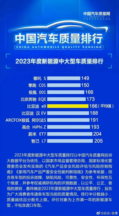 哪吒S获“2023年度新能源<font color='red'>中</font><font color='red'>大</font><font color='red'>型车</font>质量排行”第一