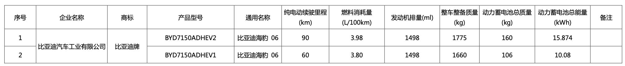 定名海豹06！比亚迪海洋网全新三厢家轿，海豹06工信部公告曝光