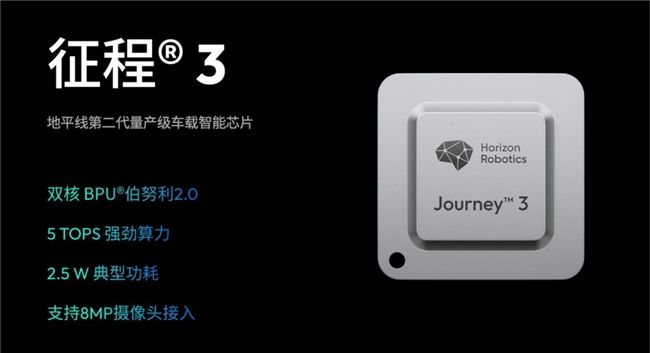 破局与领先：地平线在高渗透率ADAS市场的崛起之路