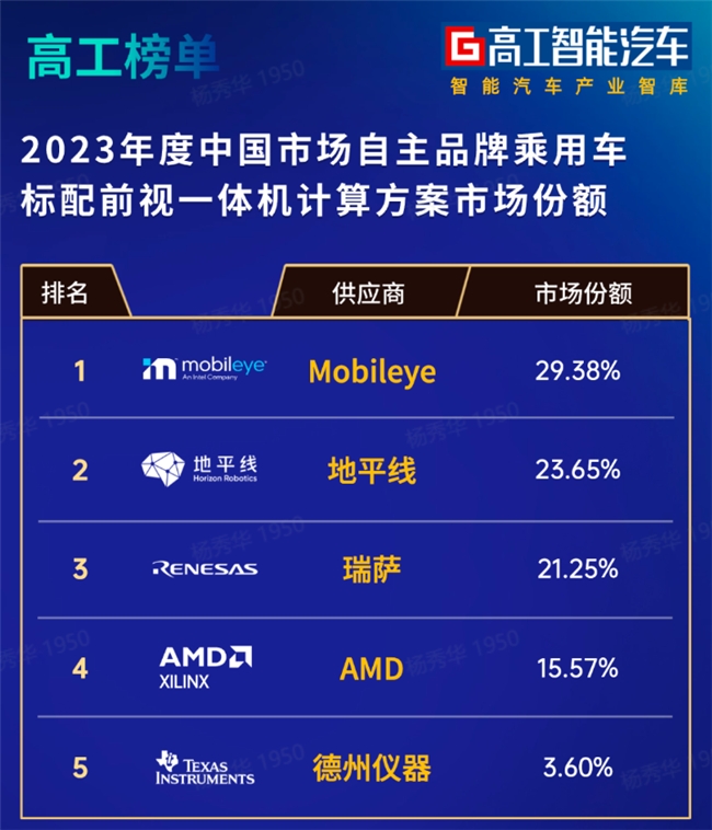 破局与领先：地平线在高渗透率ADAS市场的崛起之路