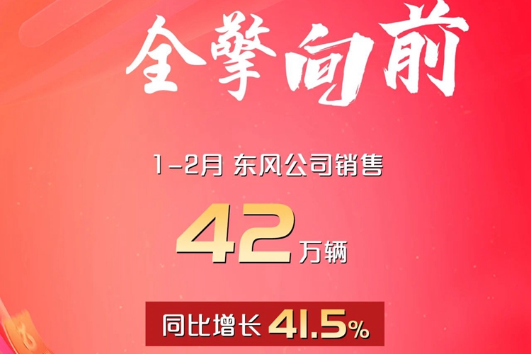 东风公司<font color='red'>1</font>-<font color='red'>2</font>月销量超42万辆 同比增长41.5%