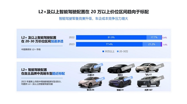智能驾驶,软硬协同+大规模量产能力将成为行业最优解