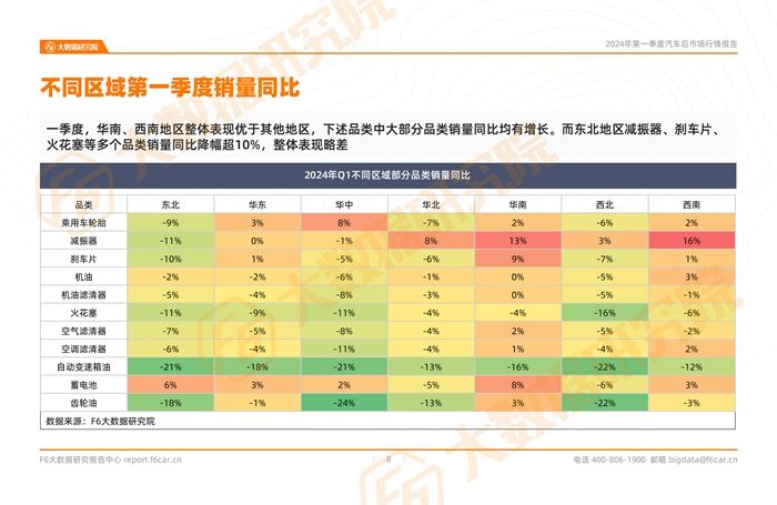 2024年一季度中国汽车后市场行情报告                 