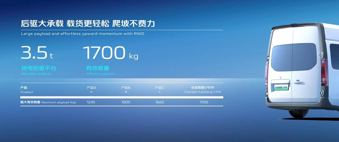 长安凯程V919闪耀北京车展:以极致效率,助力用户实现效益最大化