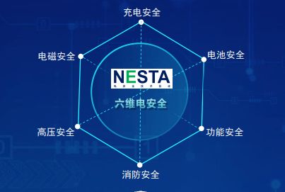 全国首批NESTA“六维电安全”车型证书颁发